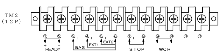 OTC Daihen (歐地希) DW300 端子臺 TM1 連接圖 OTC Daihen (歐地希) DW300 端子臺 TM1 連接圖