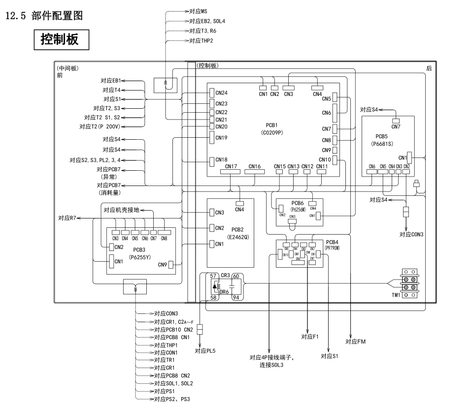 OTC Daihen (歐地希) D12000 控制板零部件配置圖