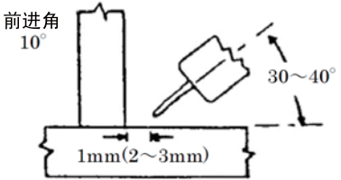 OTC P500L 橫向角焊縫對(duì)準(zhǔn)角度示意2