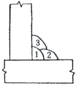 OTC P500L 橫向角焊縫多層焊對(duì)準(zhǔn)角度示意