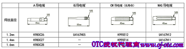 OTC WT5000SBD 可選配件圖3