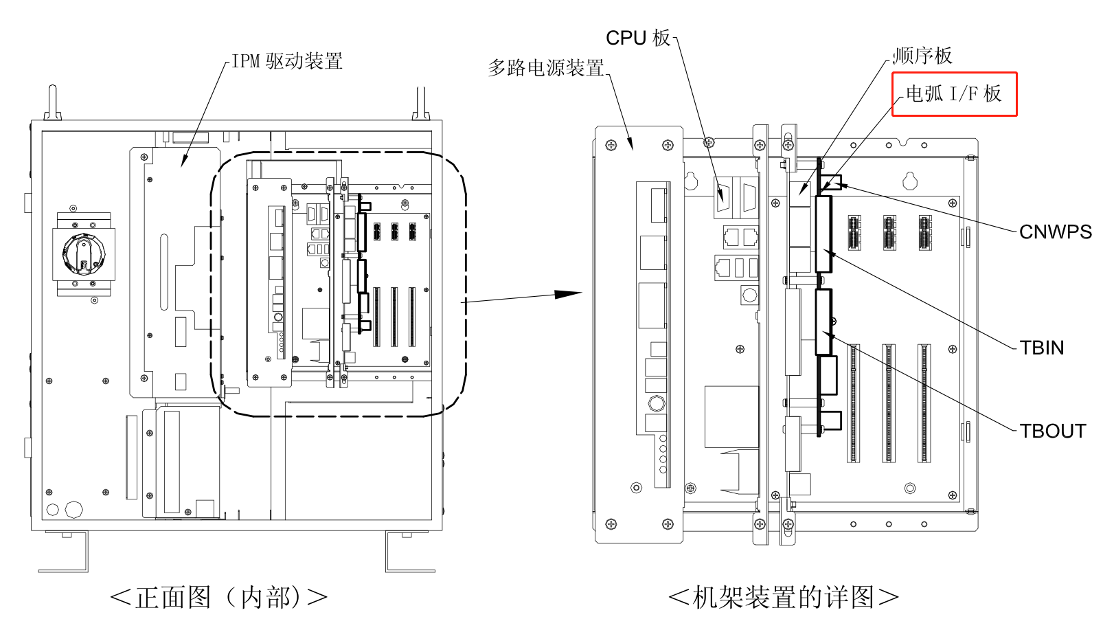OTC Daihen (歐地希) 電弧I/F板安裝位置圖