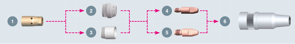 賓采爾ABIROB W500易損件總覽